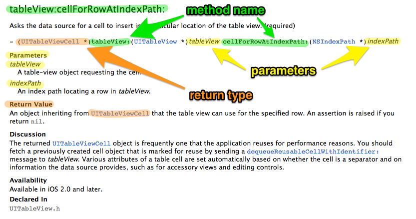 Screen shot of the Apple documentation for tableView:cellForRowAtIndexPath: